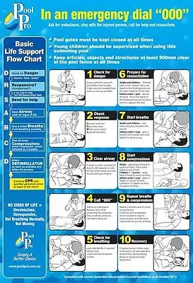 cpr-resuscitation-chart CPR Resuscitation Chart
